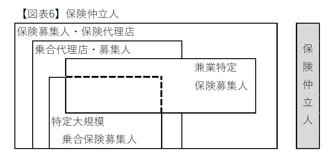 【図表6】保険仲立人