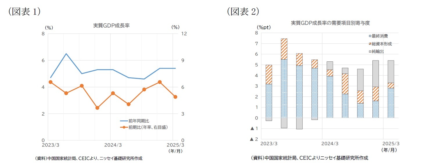 （図表1）実質GDP成長率/（図表2）実質GDP成長率の需要項目別寄与度