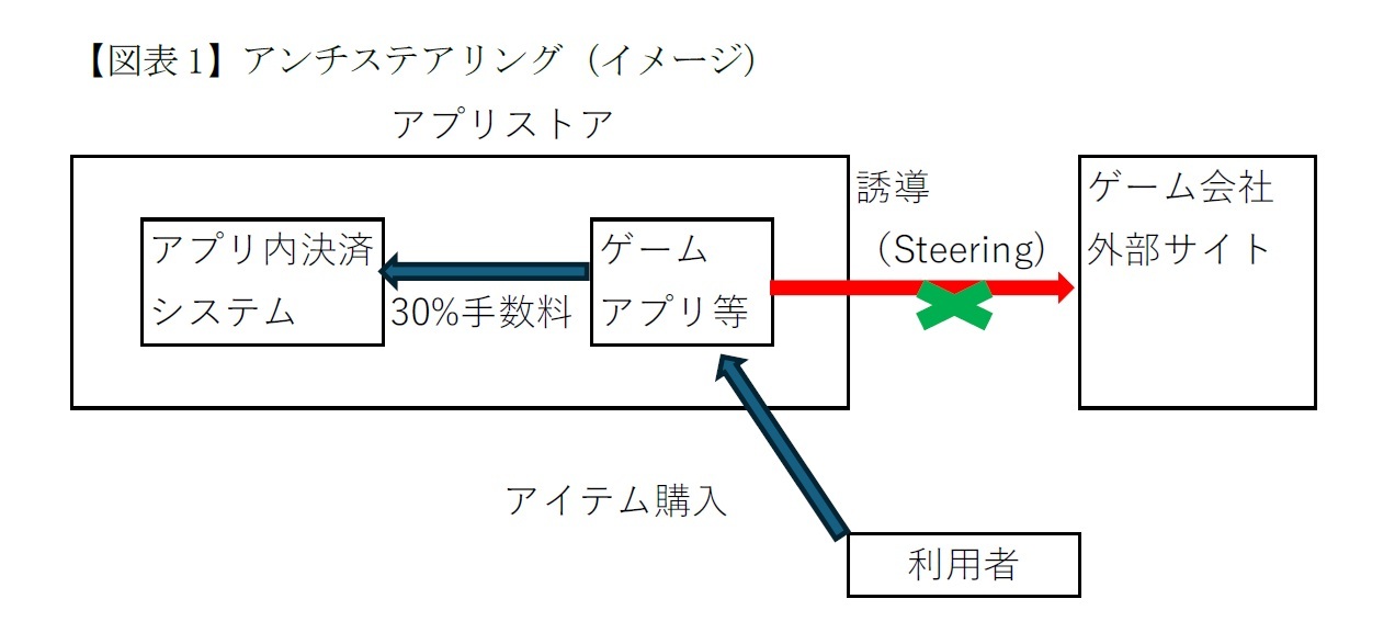 【図表1】アンチステアリング（イメージ）