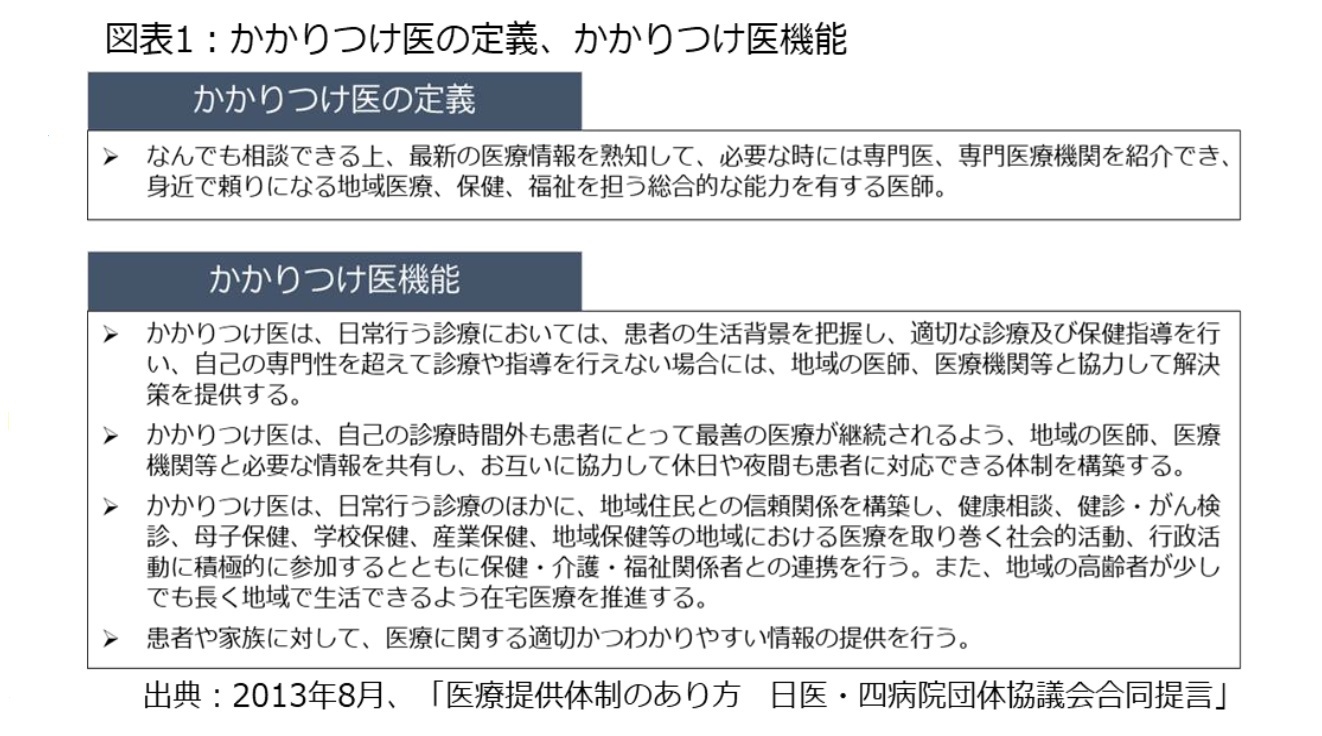 図表1：かかりつけ医の定義、かかりつけ医機能