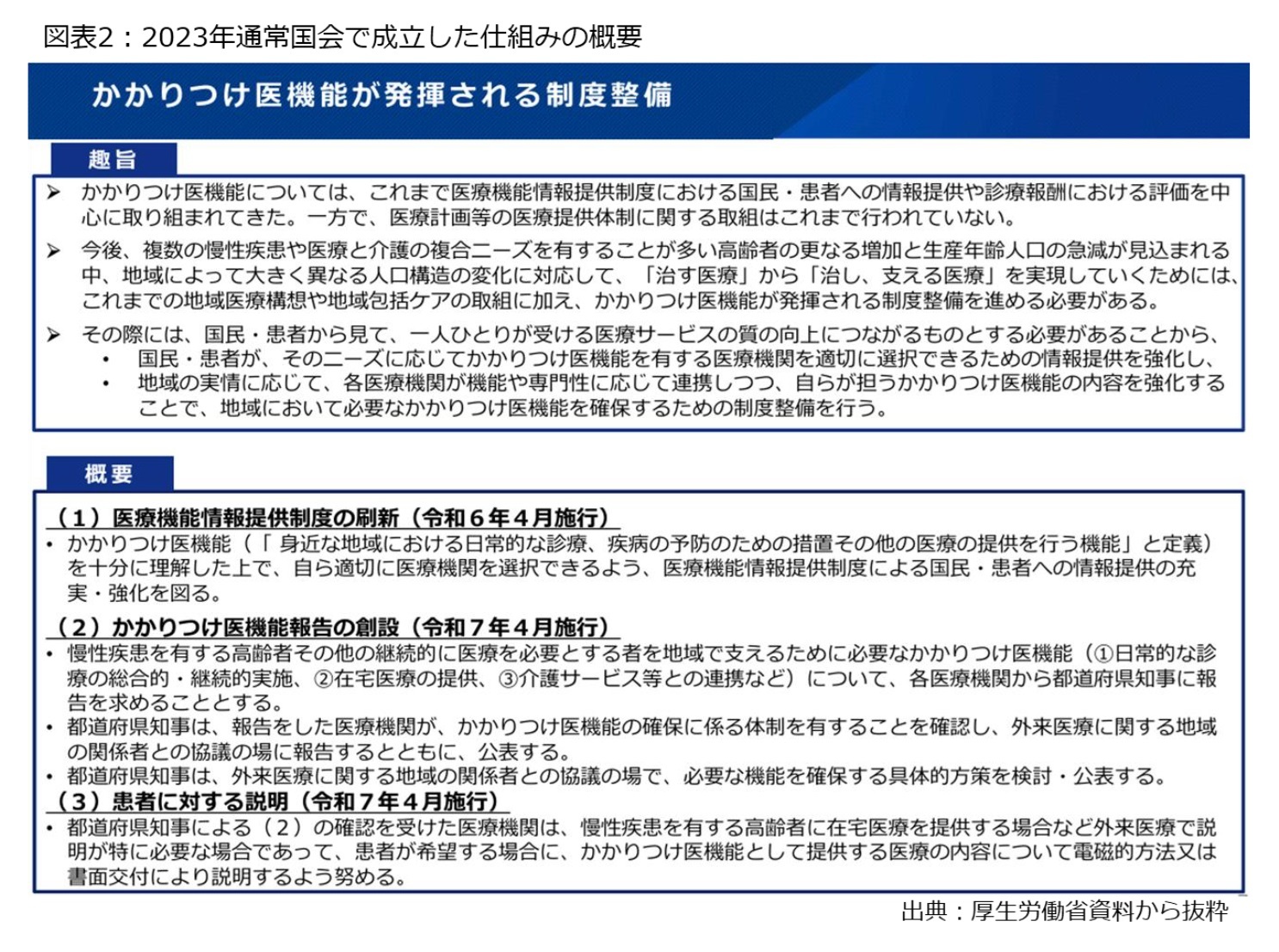 図表2：2023年通常国会で成立した仕組みの概要