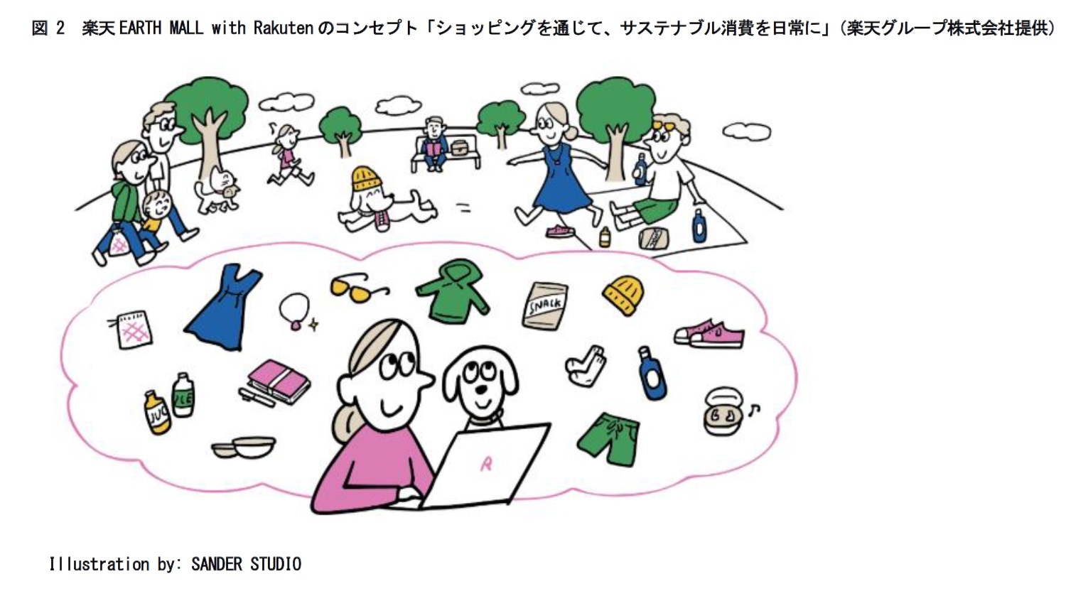 図 2 楽天EARTH MALL with Rakuten のコンセプト「ショッピングを通じて、サステナブル消費を日常に」（楽天グループ株式会社提供）