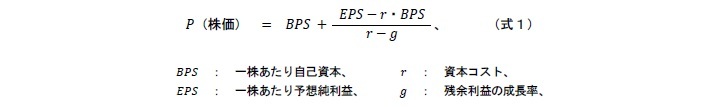 残余利益モデル