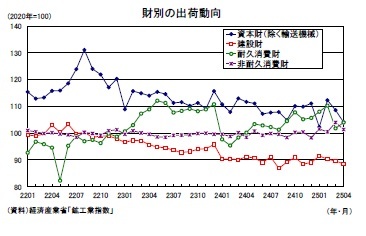 財別の出荷動向