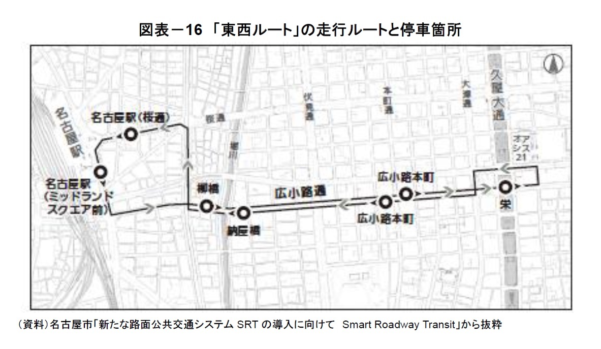 図表－16　「東西ルート」の走行ルートと停車箇所
