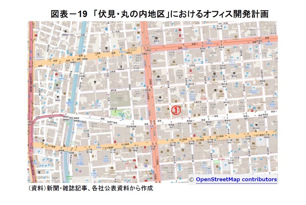 図表－19　「伏見・丸の内地区」におけるオフィス開発計画