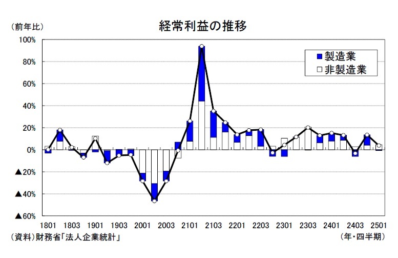 わが国企業の経営分析 企業別統計編　非製造業　平成８/国立印刷局/通商産業省産業政策局（大型本） わが国企業の経営分析 企業別統計編 非製造業 平成8/国立印刷局
