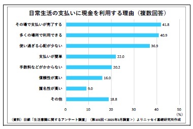 日常生活の支払いに現金を利用する理由(複数回答)