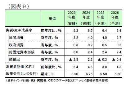 (図表9)経済予測表