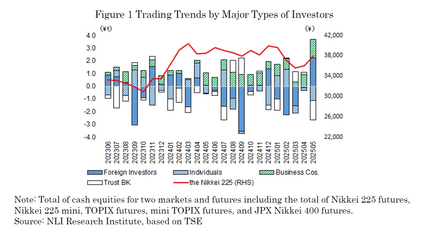 Figure 1 Trading Trends by Major Types of Investors