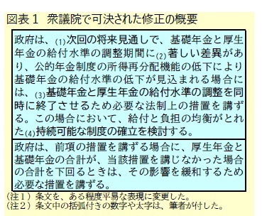 図表１ 衆議院で可決された修正の概要