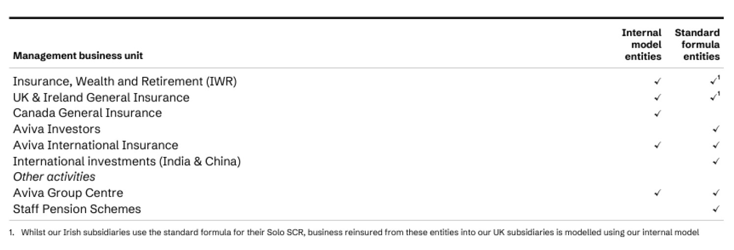 Management business unit