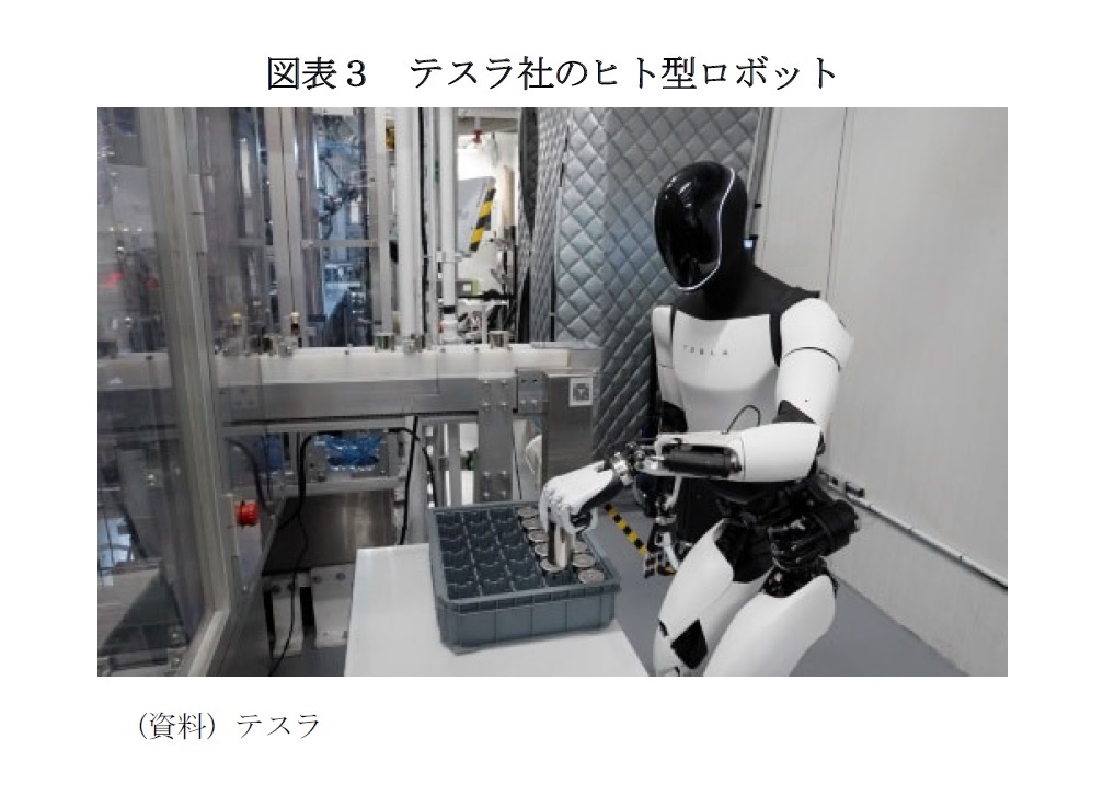 図表３　テスラ社のヒト型ロボット