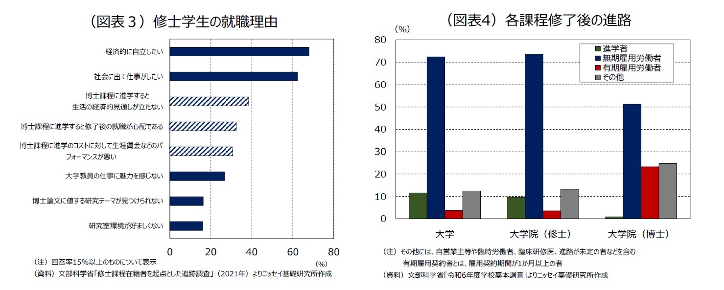 (図表3)修士学生の就職理由/(図表4)各課程修了後の進路