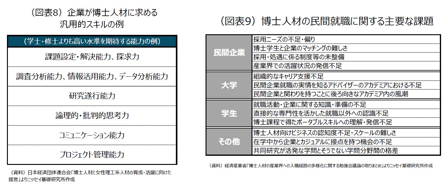 （図表8）企業が博士人材に求める汎用的スキルの例/（図表9）博士人材の民間就職に関する主要な課題
