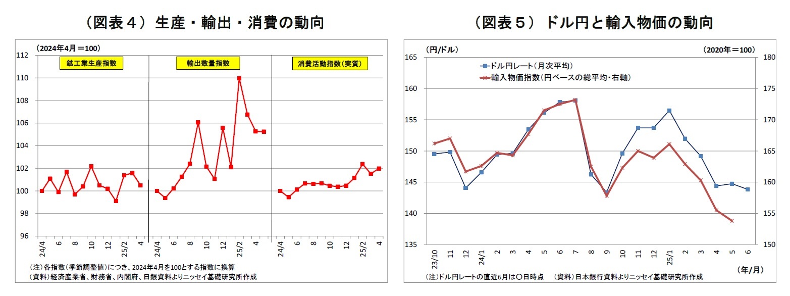 （図表４）生産・輸出・消費の動向/（図表５）ドル円と輸入物価の動向