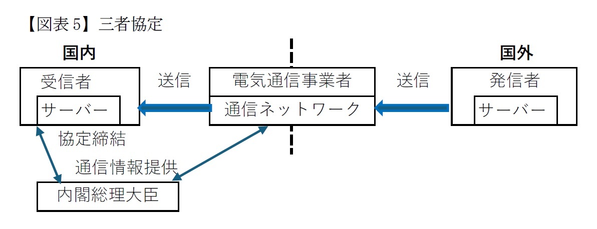 【図表5】三者協定