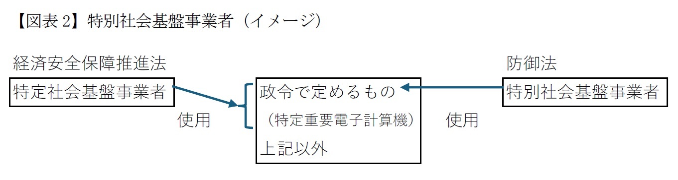 【図表2】特別社会基盤事業者(イメージ)