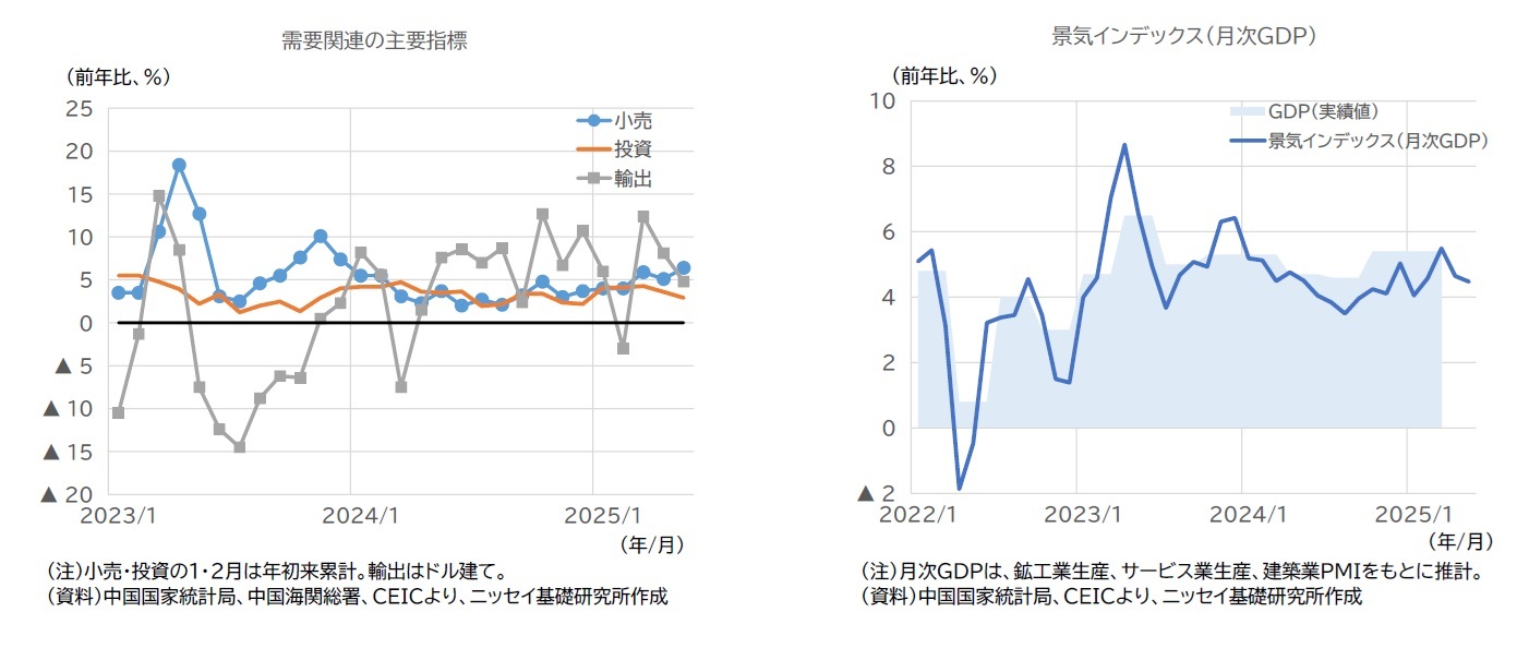 需要関連の主要指標/景気インデックス（月次GDP）