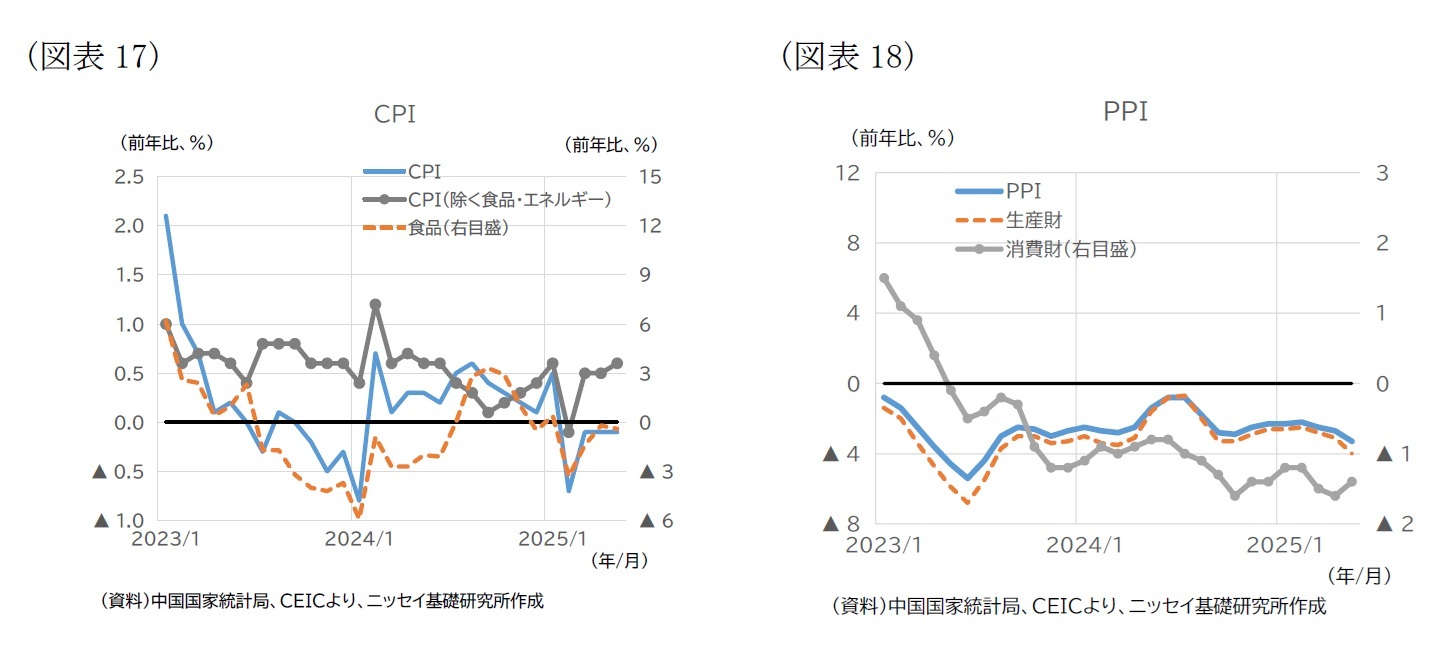 （図表17）CPI/（図表18）PPI