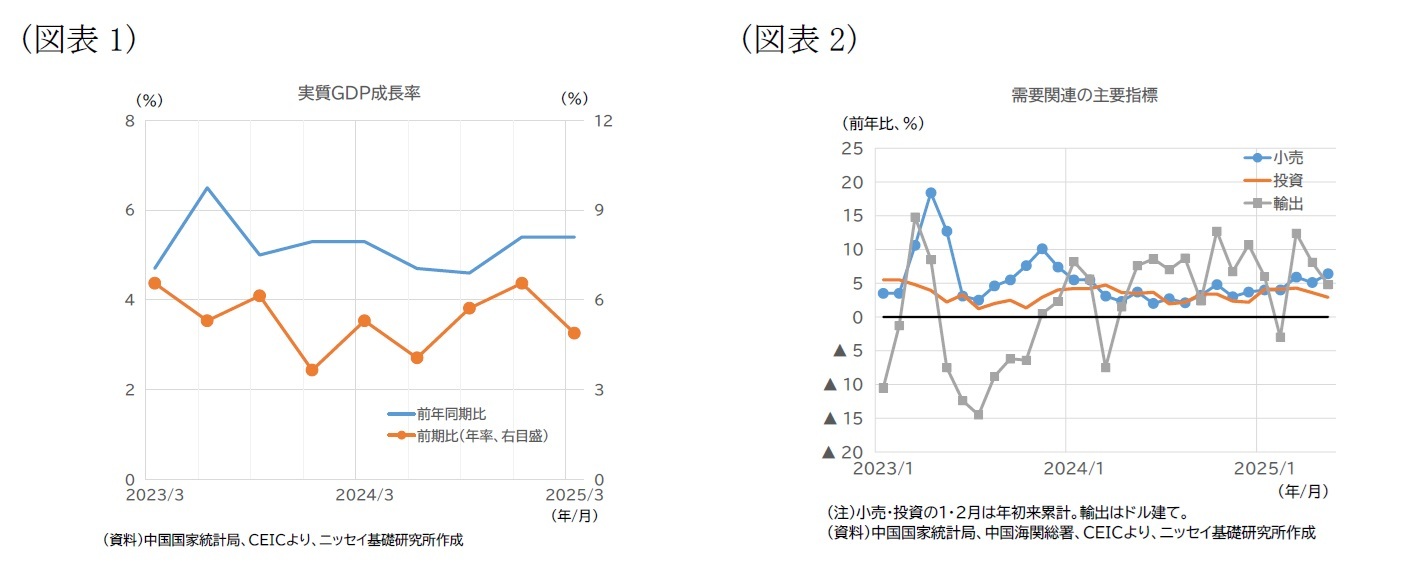 （図表1）実質GDP成長率/（図表2）需要関連の主要指標