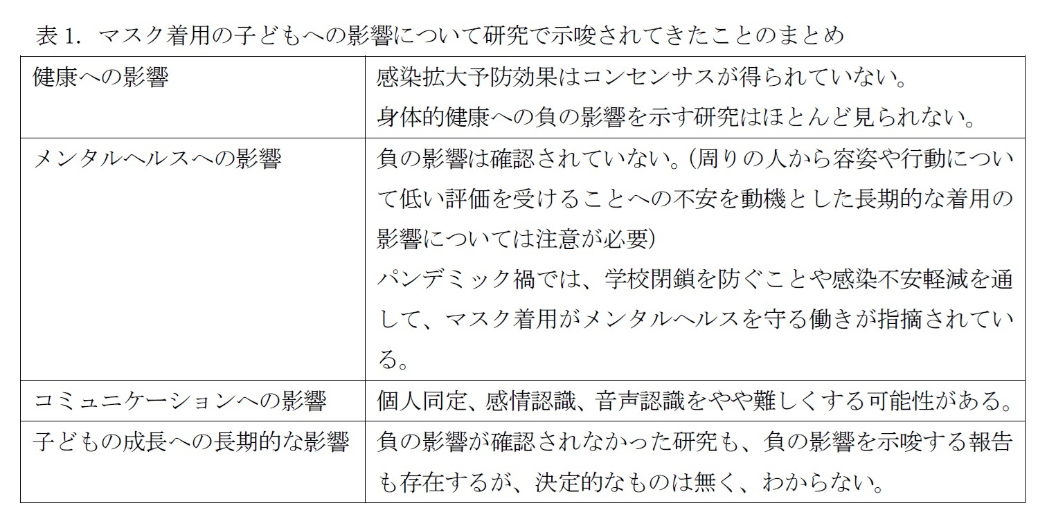 表1. マスク着用の子どもへの影響について研究で示唆されてきたことのまとめ