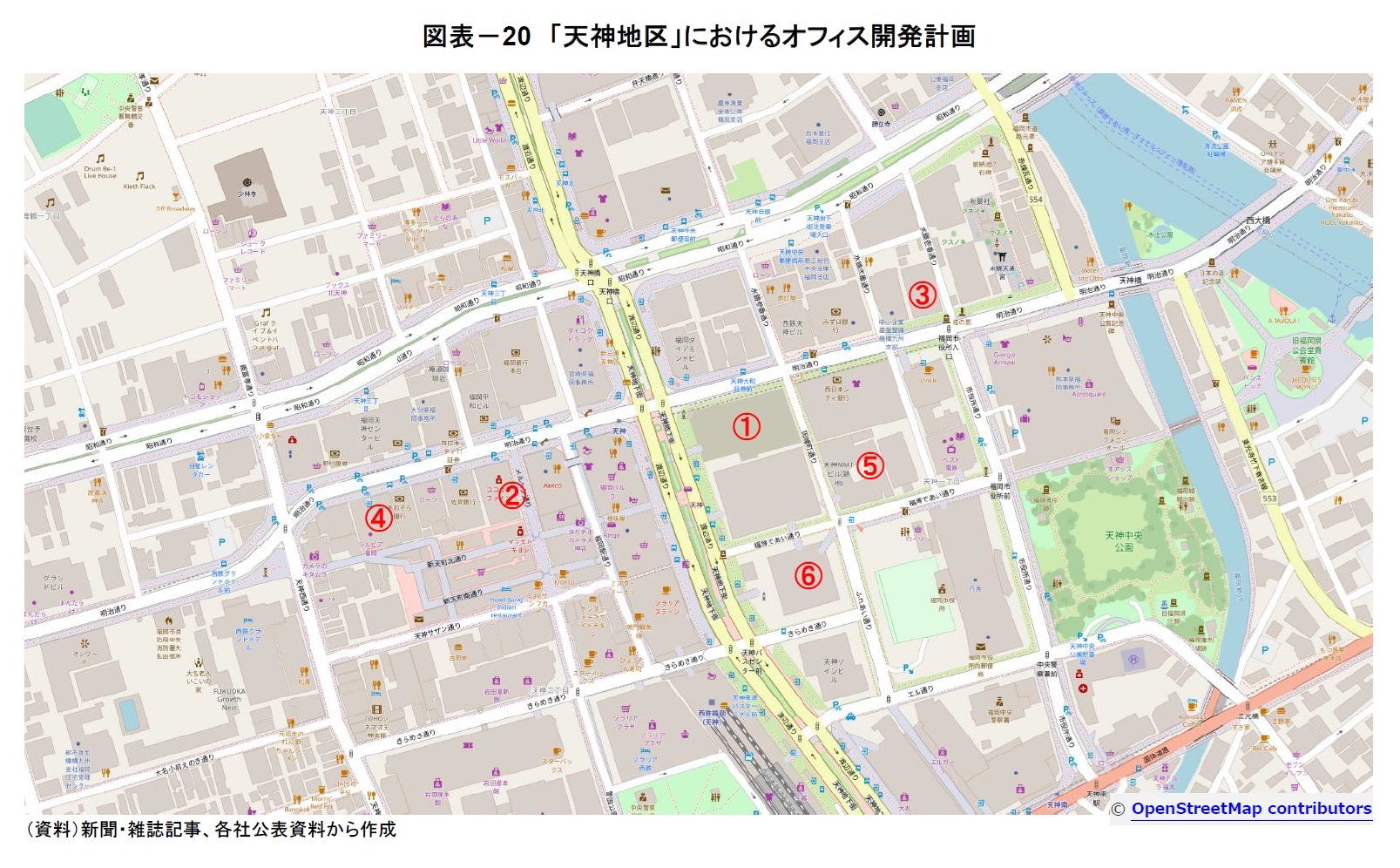 図表－20　「天神地区」におけるオフィス開発計画