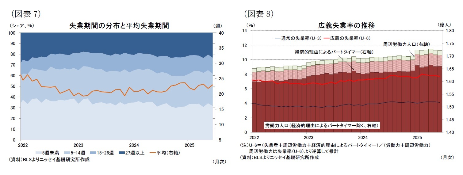 （図表7）失業期間の分布と平均失業期間/（図表8）広義失業率の推移