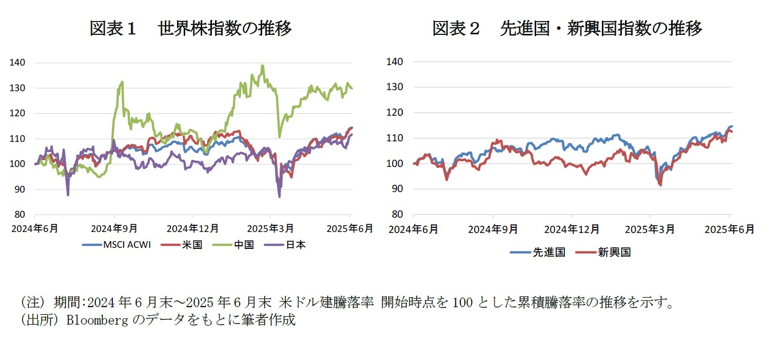 図表１ 世界株指数の推移/図表２ 先進国・新興国指数の推移