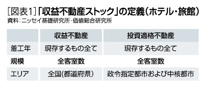 ［図表1］「収益不動産ストック」の定義(ホテル・旅館)