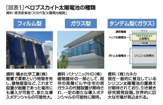 ［図表1］