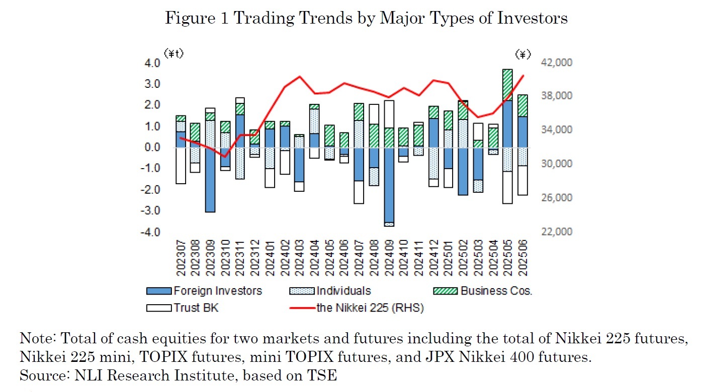 Figure 1 Trading Trends by Major Types of Investors