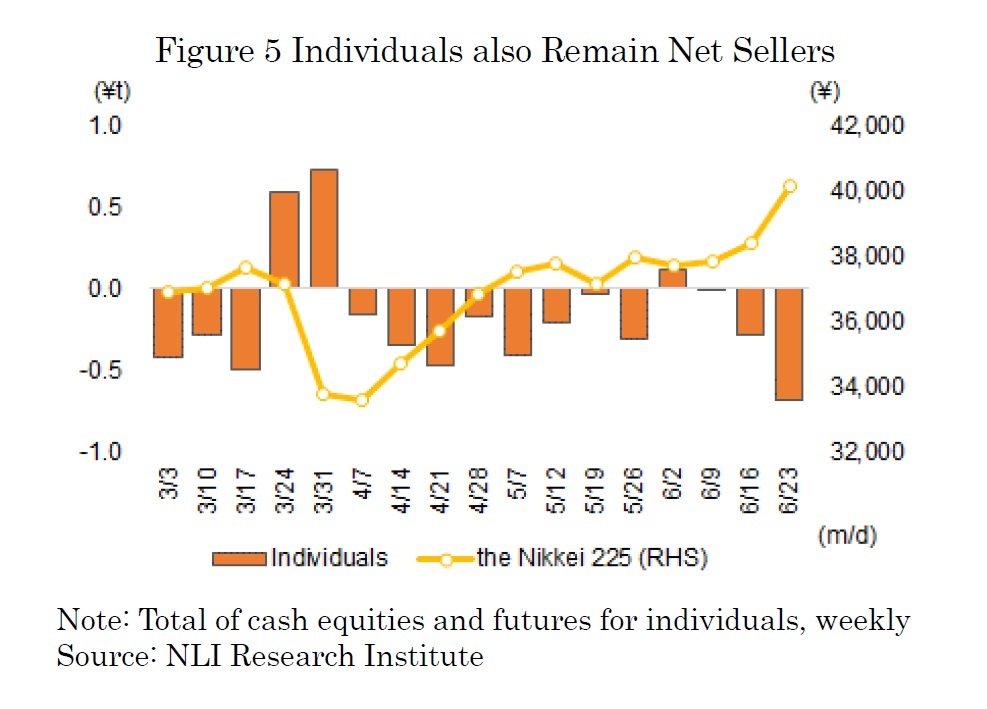 Figure5 Individuals also Remain Net Sellers