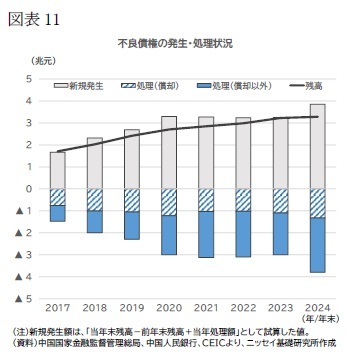 （図表11）不良債権の発生・処理状況