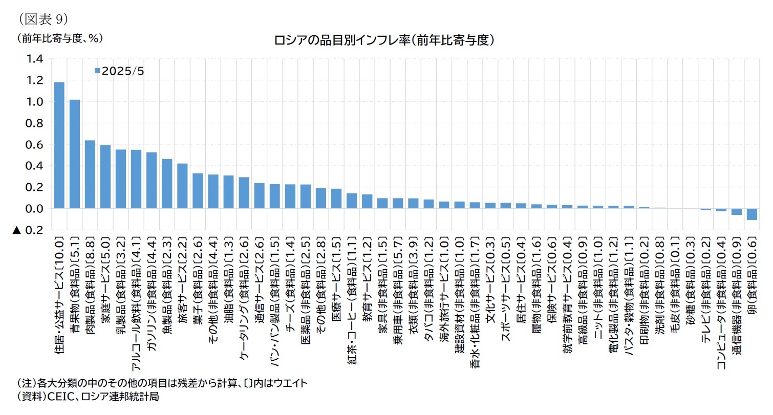（図表9）ロシアの品目別インフレ率（前年比寄与度）