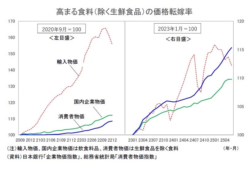 消費者物価指数年報 昭和６３年/日本統計協会/総務庁統計局（単行本） 消費者物価（全国25年6月）－コアCPIは25年8月に3％割れへ