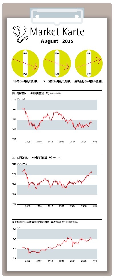 為替・金利 3ヶ月後の見通し