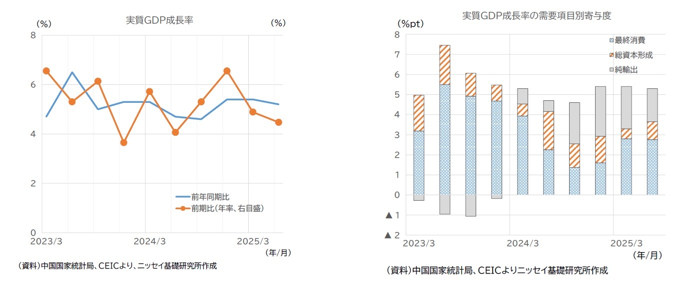 実質GDP成長率/実質GDP成長率の需要項目別寄与度