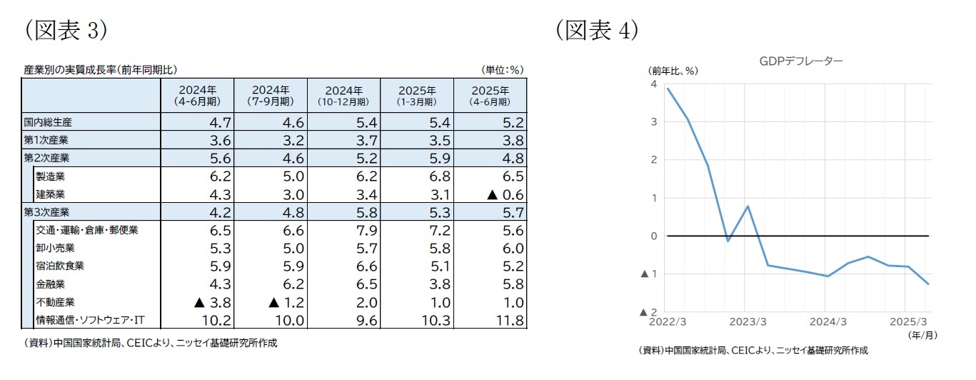 （図表3）産業別の実質成長率（前年同期比）/（図表4）GDPデフレーター