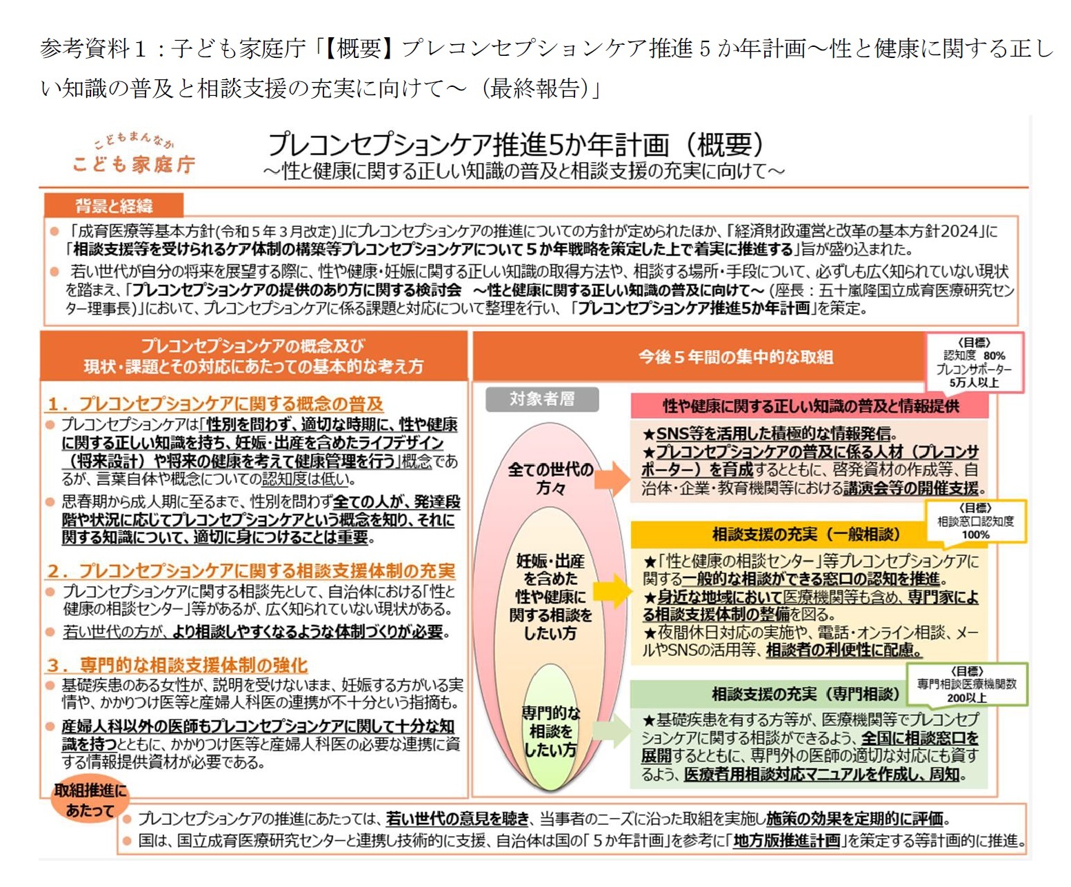 参考資料１：子ども家庭庁「【概要】プレコンセプションケア推進5か年計画～性と健康に関する正しい知識の普及と相談支援の充実に向けて～（最終報告）」