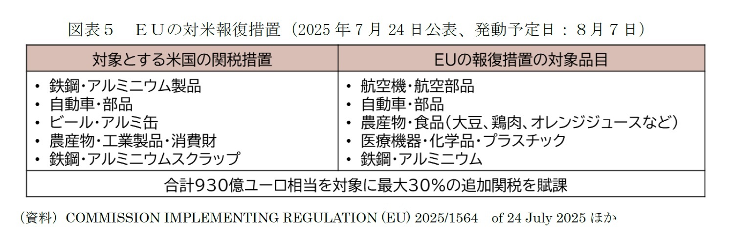 図表５ ＥＵの対米報復措置（2025 年7 月24 日公表、発動予定日：８月７日）