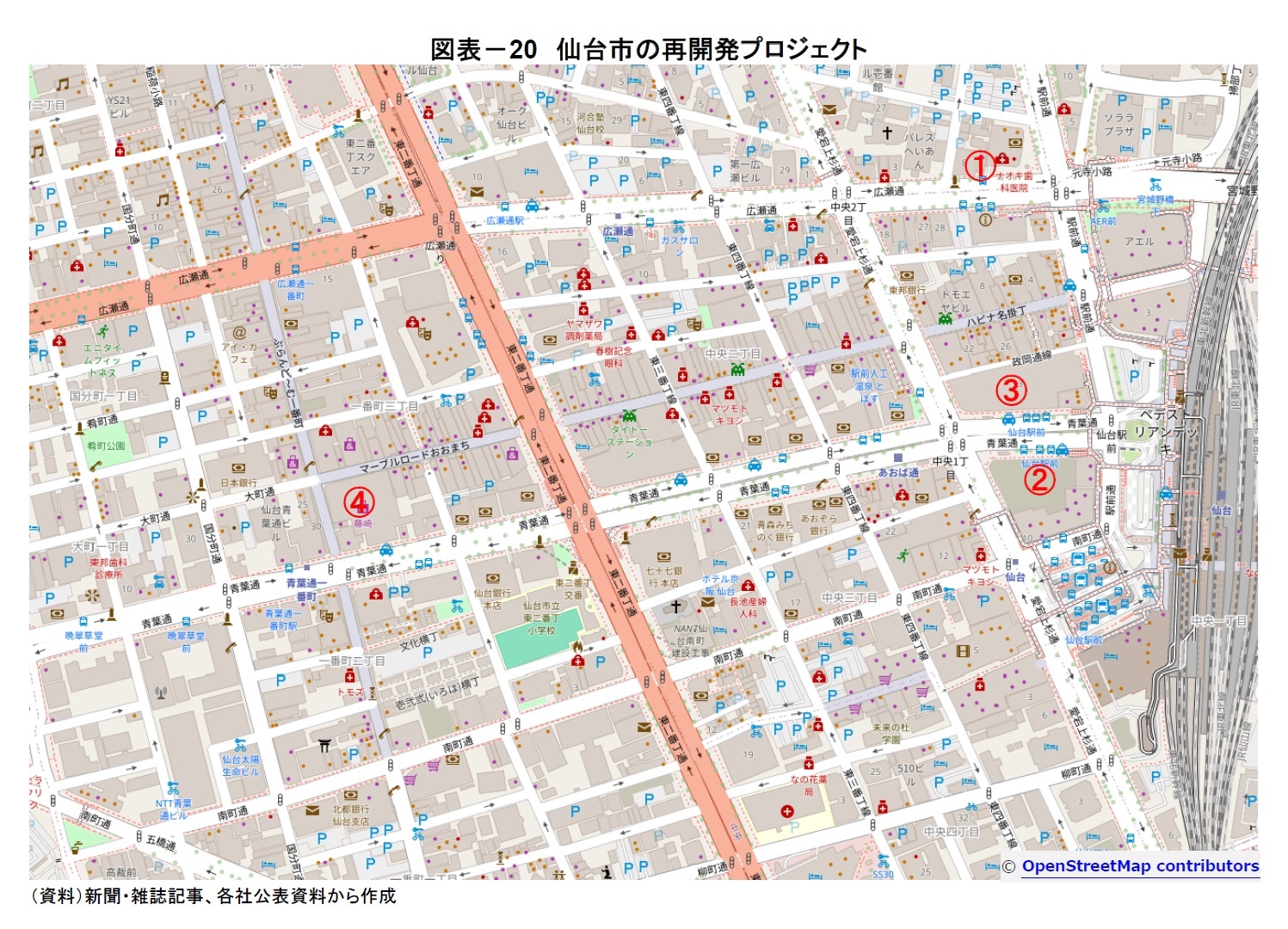 図表－20　仙台市の再開発プロジェクト