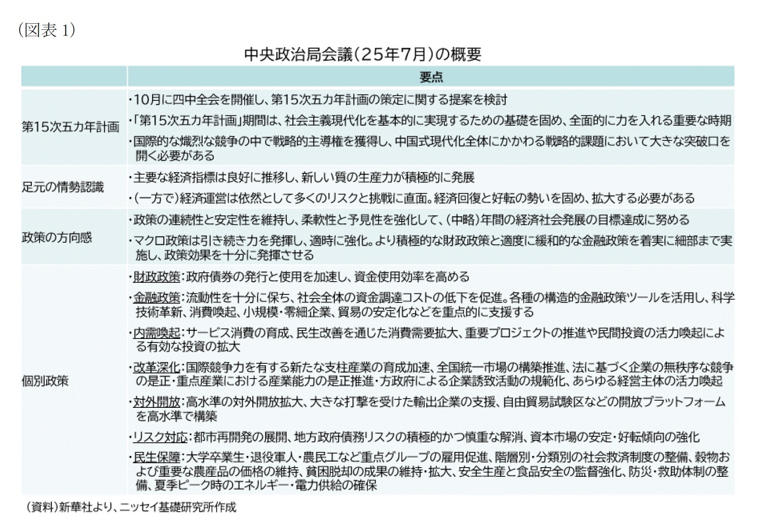 （図表1）中央政治局会議(25年７月)の概要
