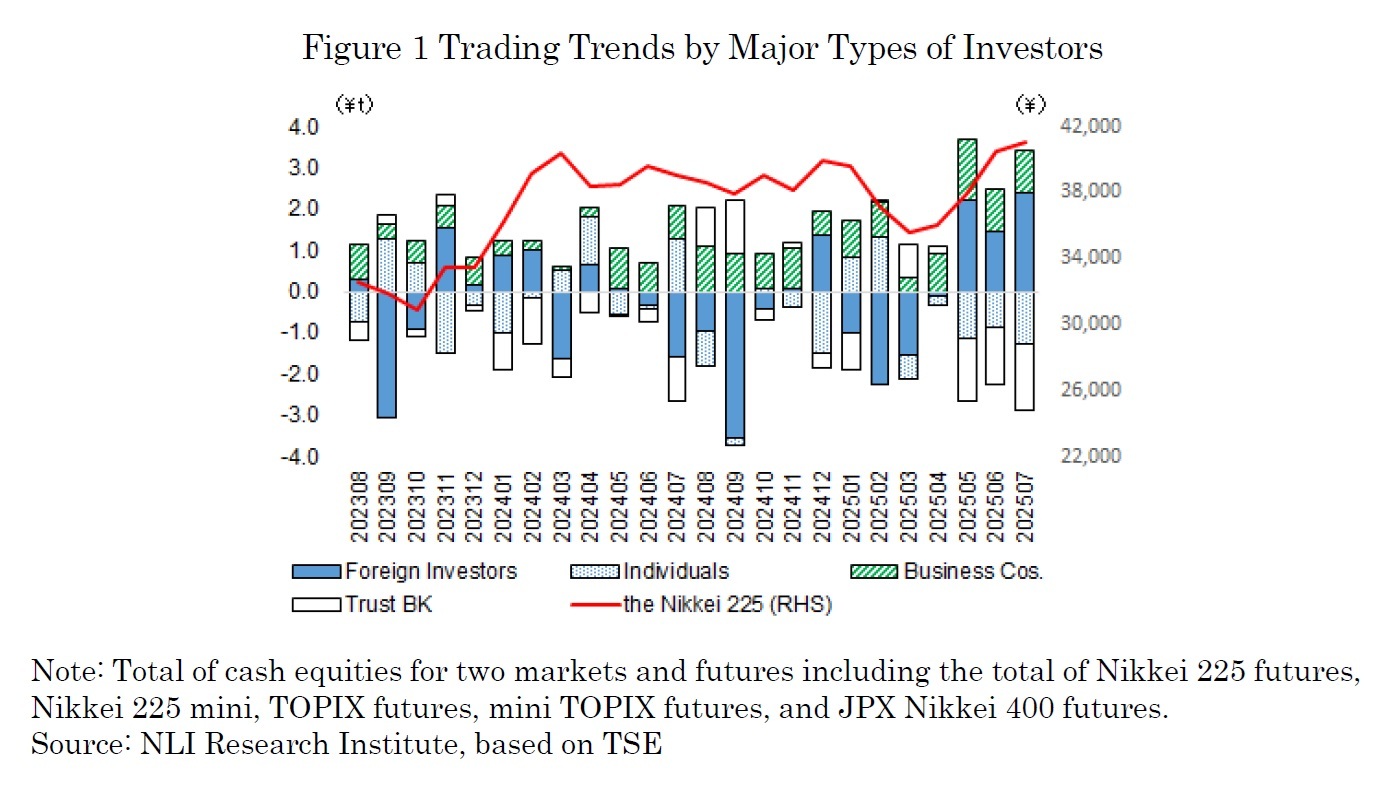 Figure1 Trading Trends by Major Types of Investors