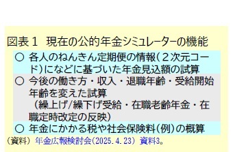 図表1 現在の公的年金シミュレーターの機能