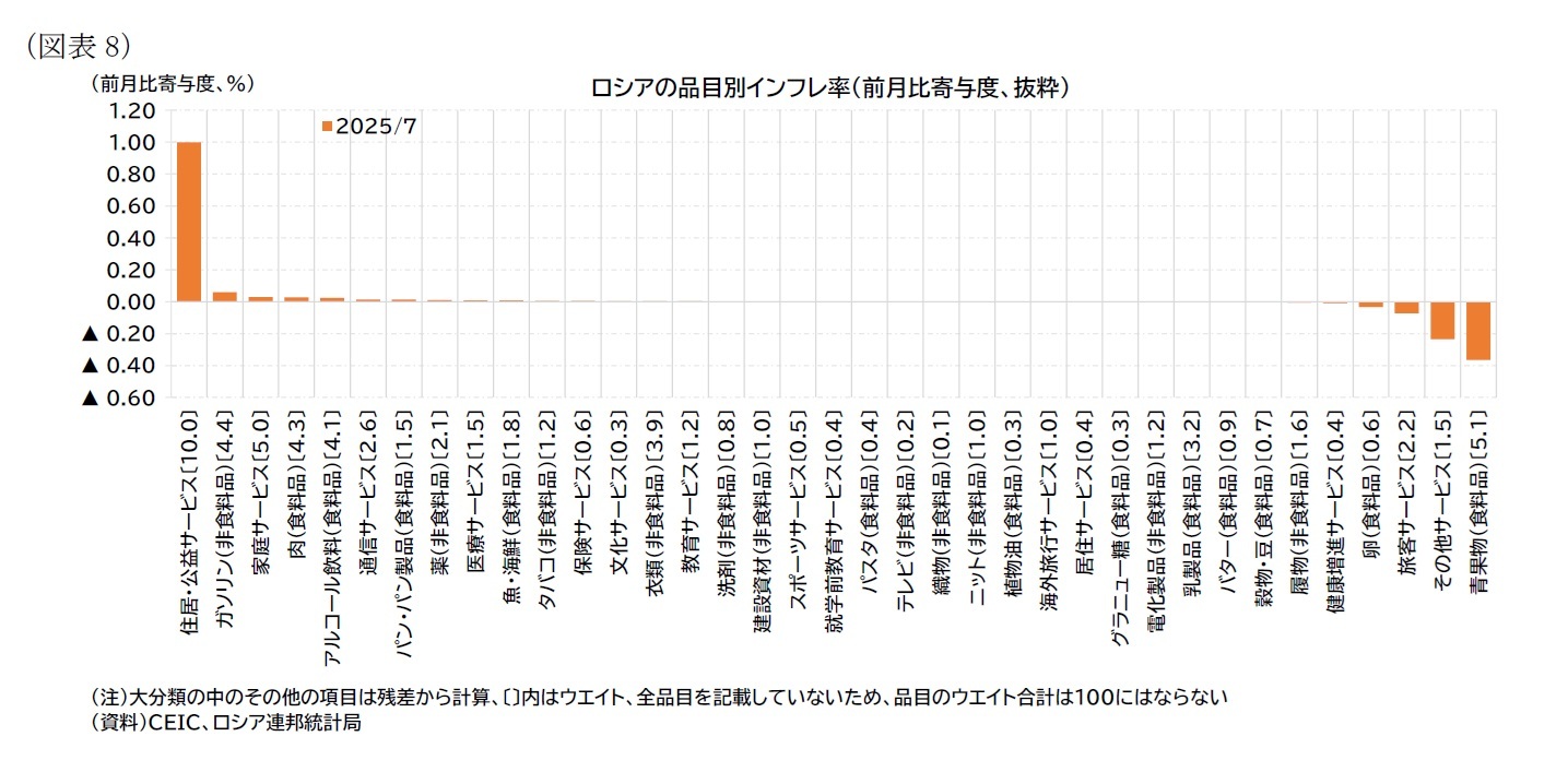 （図表8）ロシアの品目別インフレ率（前月比寄与度、抜粋）