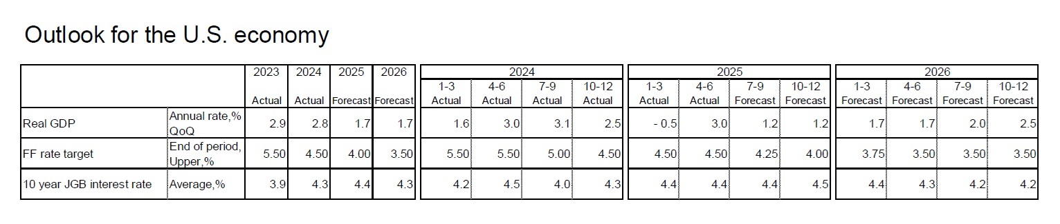 Outlook for the U.S. economy