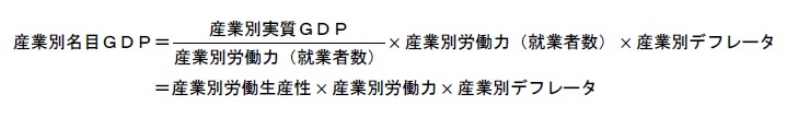 産業別の名目ＧＤＰ成長率
