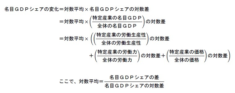 名目ＧＤＰシェアの変化