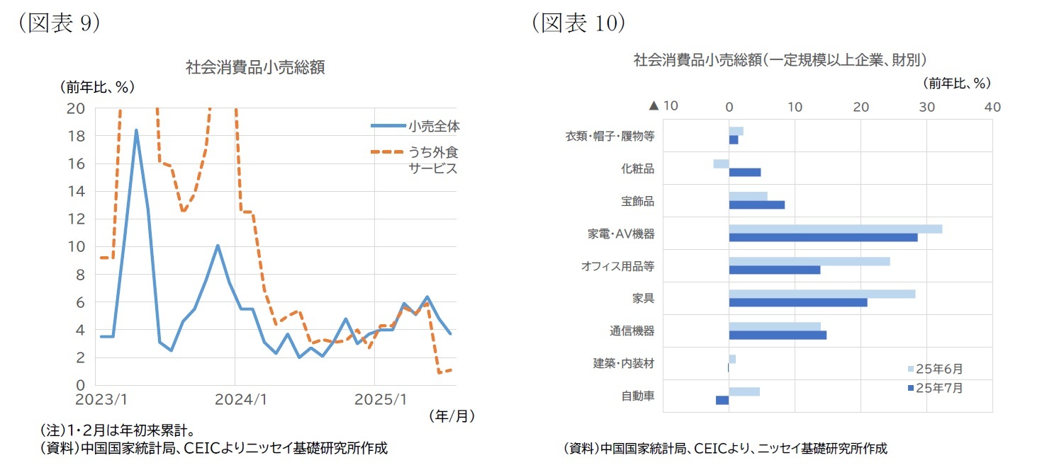 (図表9)社会消費品小売総額/(図表10)社会消費品小売総額(一定規模以上企業、財別)